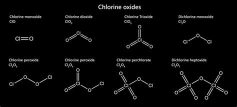 Dichlorine Monoxide: Over 5 Royalty-Free Licensable Stock Illustrations & Drawings | Shutterstock