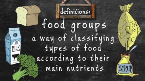 The Eatwell Guide Food Groups And Nutrients Youtube