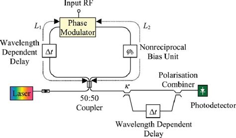 Topology Of The Continuously Tunable Equivalent Multipletap