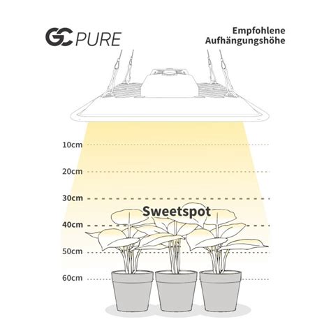 Greenception Gc Pure 80w Grow Led Pflanzenlampe Vollspektrum