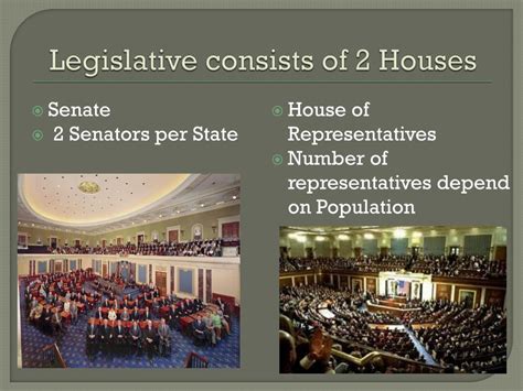 Ppt Legislative Branch Powerpoint Presentation Free Download Id