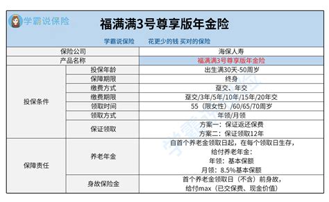 想买养老金朋友都推荐福满满3号年金险，值得买吗？ 知乎