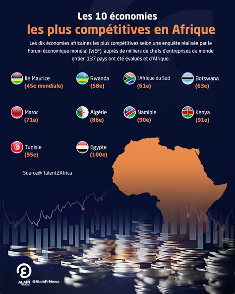 Infographie Les Dix économies Les Plus Compétitives Dafrique