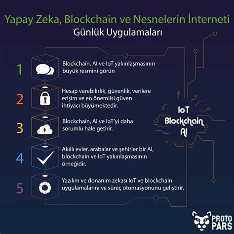 Yapay Zeka Blockchain Ve Nesnelerin İnterneti Günlük Uygulamaları