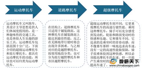 2021年中国摩托车市场分析报告 行业运营态势与前景评估预测观研报告网