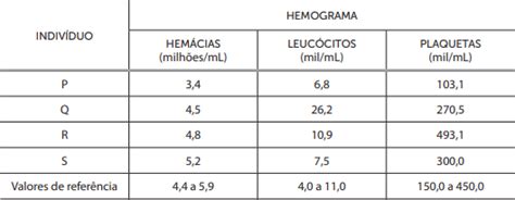 USS Univassouras 2021 2 O Hemograma Pode Ser Utilizado Para