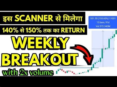 Chartink Scanner How To Find Swing Trading Stocks With Chartink