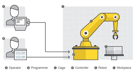 Rogue Robots Testing The Limits Of An Industrial Robot’s Security Trend Micro Us