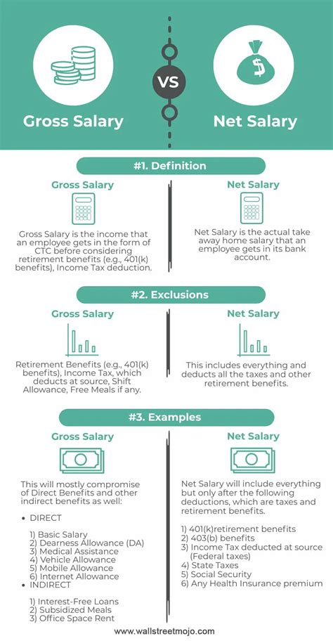 Gross Salary Vs Net Salary Top Differences With Infographics