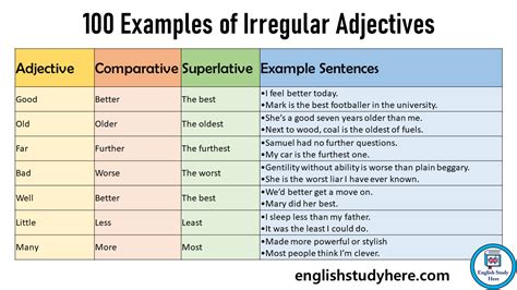 Comparative Adjectives Examples