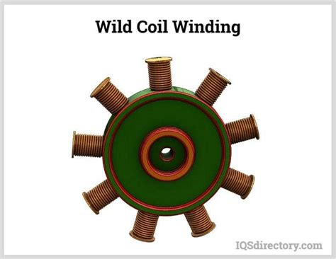 Electric Coil: What Is It? How Does It Work? Types Of, Uses