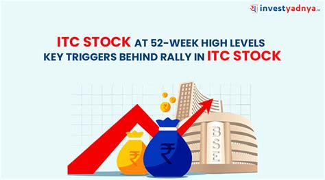 Itc Stock At Week High Levels Key Triggers Behind Rally In Itc