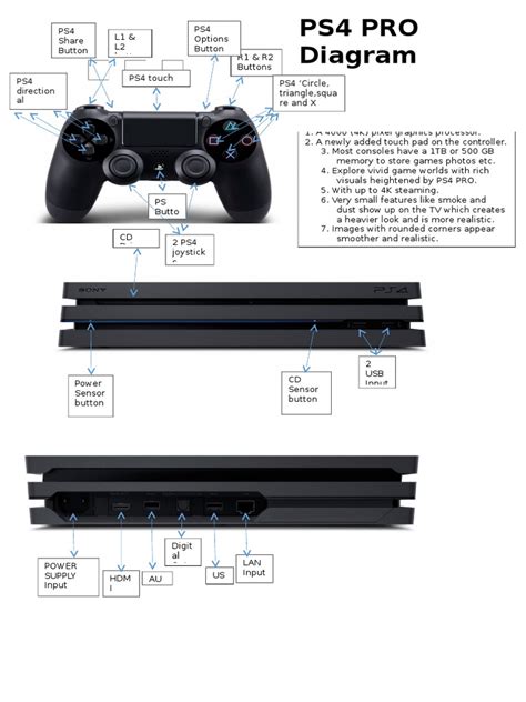 Ps4 Diagram Pdf Digital Technology Computer Engineering