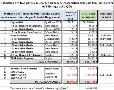 Tableau Excel Charges Copropriété