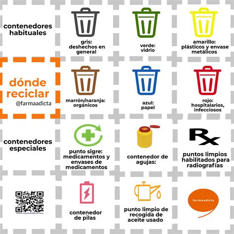 El Reciclaje Infografía Farmaadicta