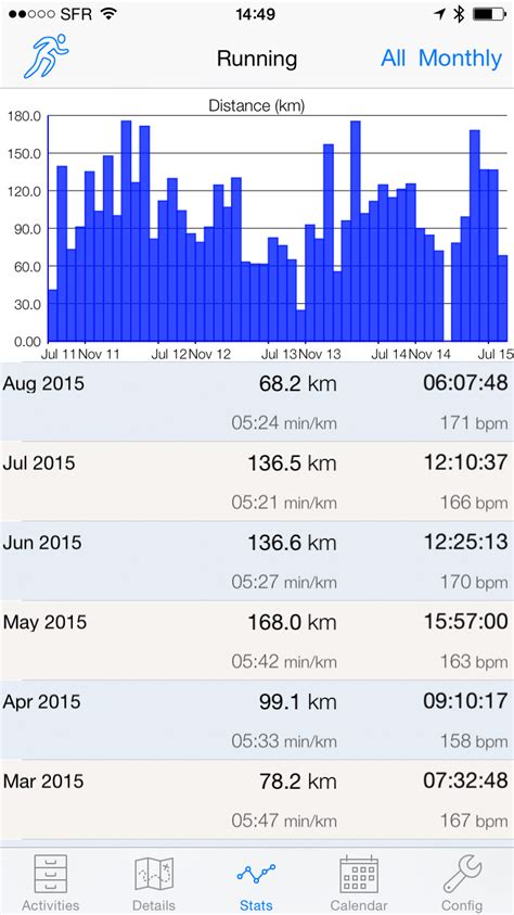 Year to date or Month to date statistics | ConnectStats Blog