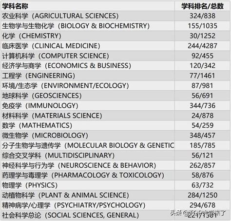 Esi指數更新｜北大前1學科數量保持內地高校第一 每日頭條