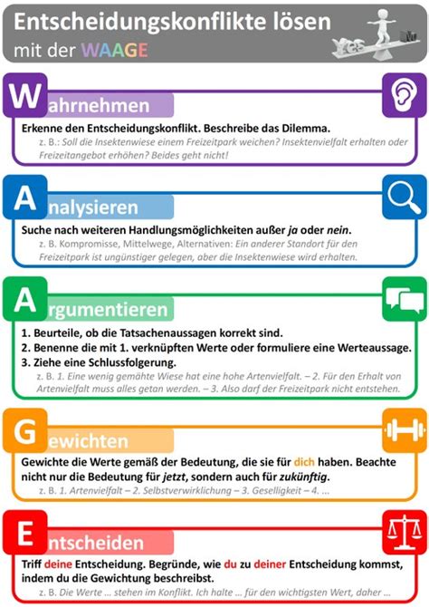 Bewertungskompetenz Grundlagen Und Strukturierung Von Unterricht