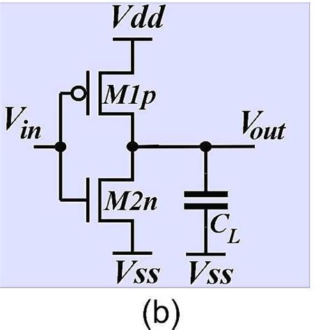 Static Inverter: (a) its symbol, (b) electrical schematic with two ...