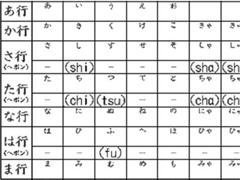 隙間の時間を利用してタイピング力up：文部科学省