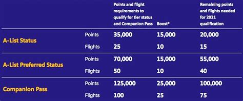 Southwest airlines flight status - solutionsinfo