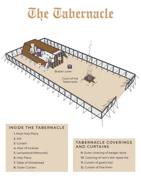 The Tabernacle - Susan Merrill