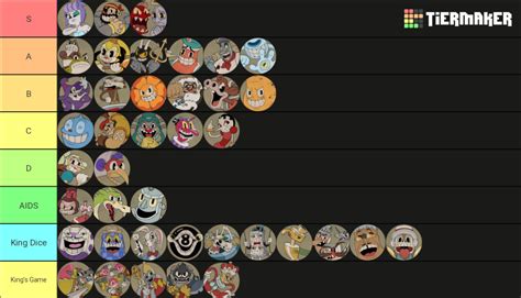 Cuphead Bosses Dlc Bosses Tier List Community Rankings Tiermaker