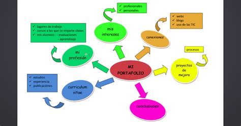 Portafolio De Salva Mapa Conceptual Del Tema Primera Parte Sexiz Pix