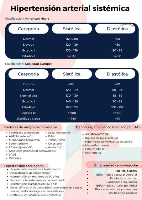 Hipertensión arterial sistémica Valeria Michell Barajas uDocz