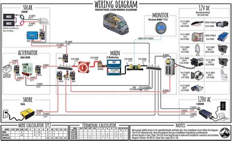 Camper 12v Wiring Diagram Wiring Diagram Camper Rv Electrica