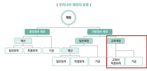 14화 지방교육재정 이모저모