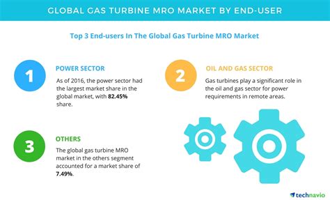 Gas Turbine Mro Market Growth Opportunities And Market Outlook By