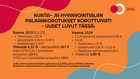 JHL Jyty Ja JUKO Kuntien Ja Hyvinvointialueiden Palkankorotuksista