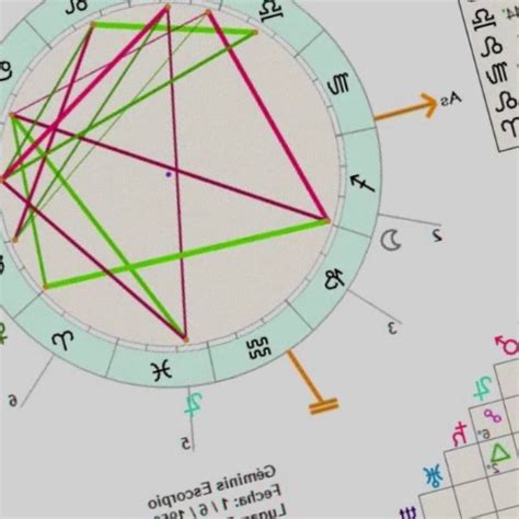 El Ascendente Escorpio Descubre El Poder Y La Intensidad De Tu