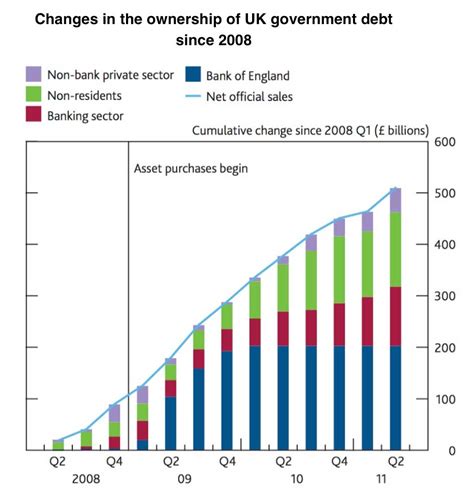 QE Makes UK Public Debt Calculations Absurd Its Almost As Absurd As