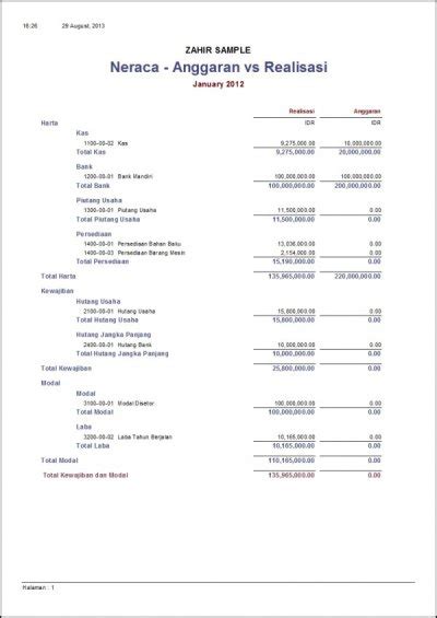 Contoh Neraca Keuangan Anggaran Vs Realisasi Zahir Accounting Blog