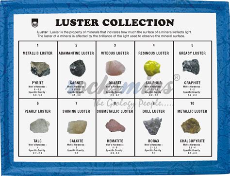 Minerals Luster Collection Rocksmins Sets