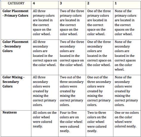 Assessment The Color Wheel