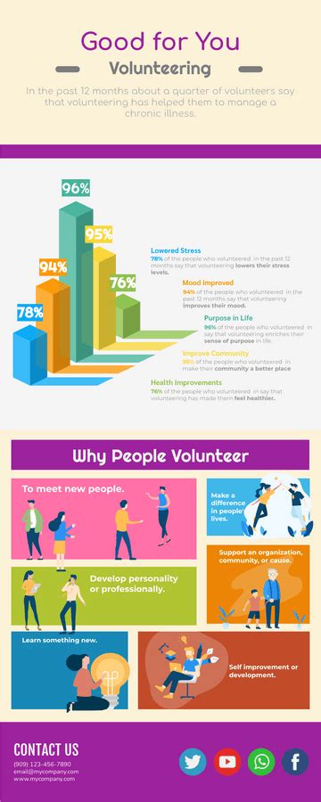 Benefits Of Volunteering Infographic Infographic Template