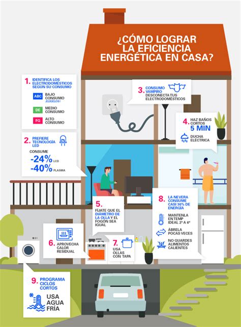 Seamos M S Eficientes En Nuestro Consumo De Energ A