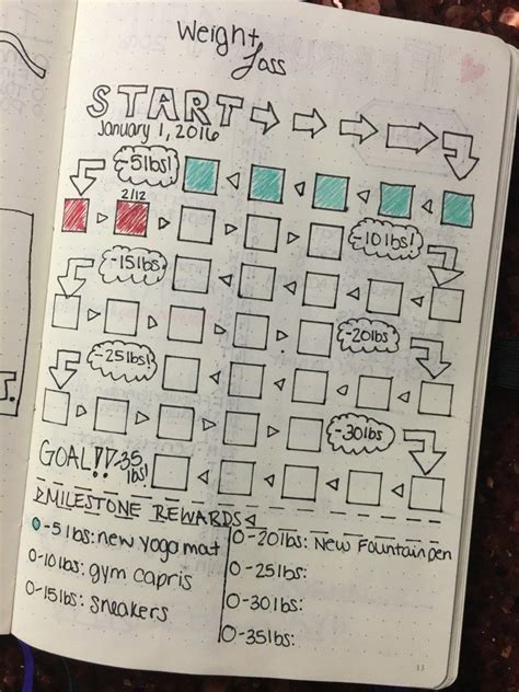 Bullet Journal Weight Loss Tracker Planful Weight Loss Bujo Bullet