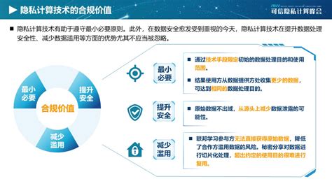 《隐私计算技术应用合规指南 2022年》发布 附下载 安全内参 决策者的网络安全知识库