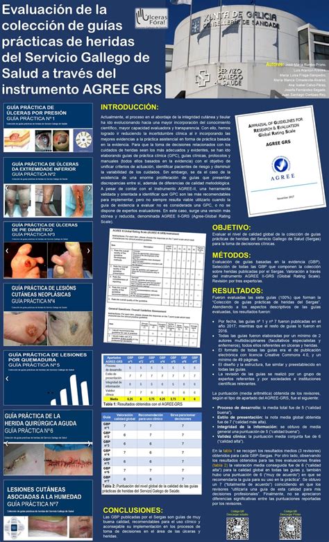 Pdf Evaluación De La Colección De Guías Prácticas De Heridas Del