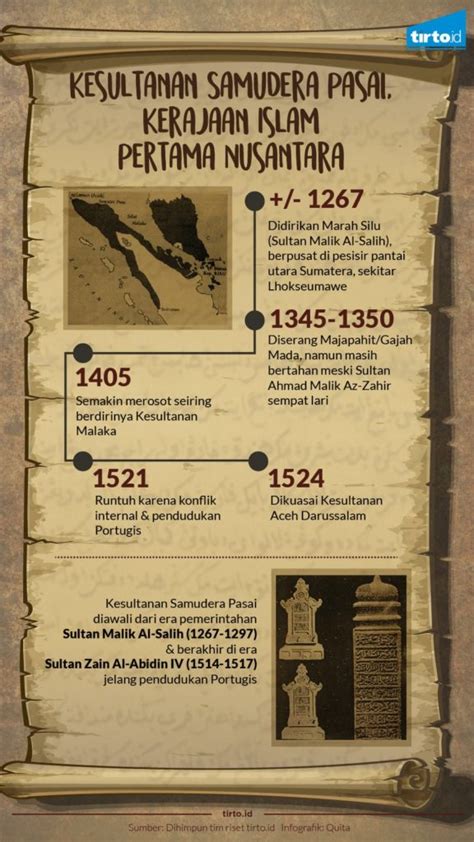 Mengenal Kerajaan Samudera Pasai Palontaraq