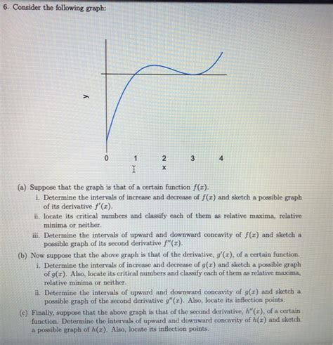 Solved 6 Consider The Following Graph Y 1 3 4 2 х I A