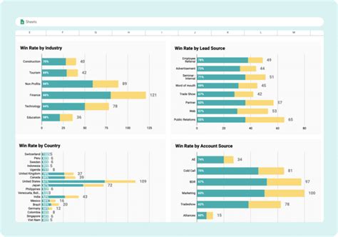 Free Salesforce Win Loss Analysis Template