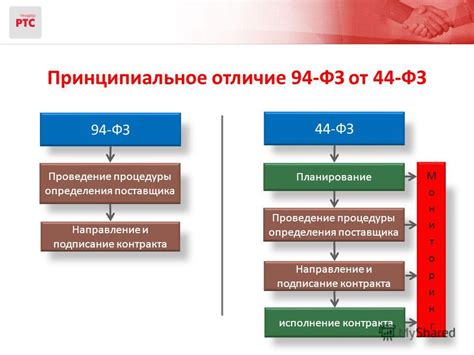 Подтверждение Добросовестности По 44 Фз Образец - luvresurs
