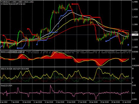 Force Index Adx Trading System ⋆ Great Mt4 Indicators Mq4 Or Ex4 ⋆ Best Metatrader