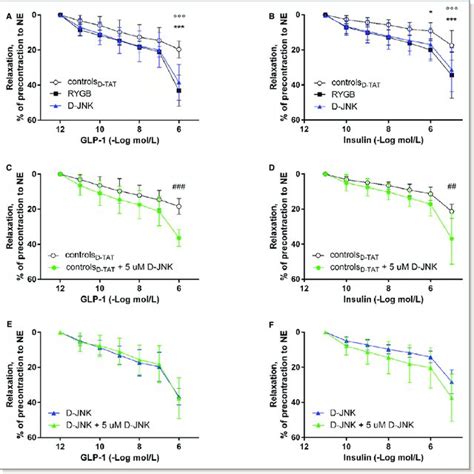 Cumulative Concentration Response Curves Of Aortic Rings Isolated 8