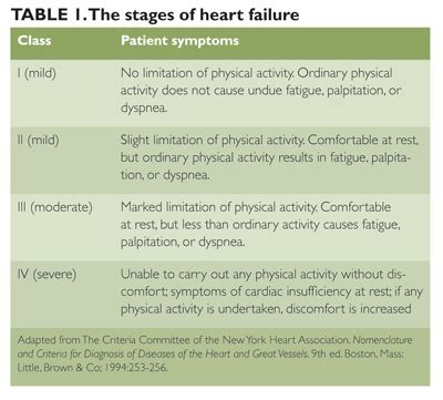 Dyspnea with comorbid heart failure and COPD - The Clinical Advisor